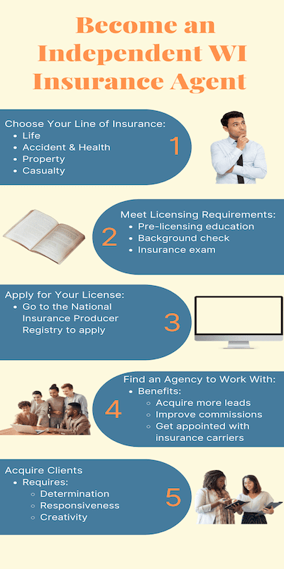 Infographic outlining easy 5-step process to become an independent insurance agent in Wisconsin. All steps are described in detail in the article.