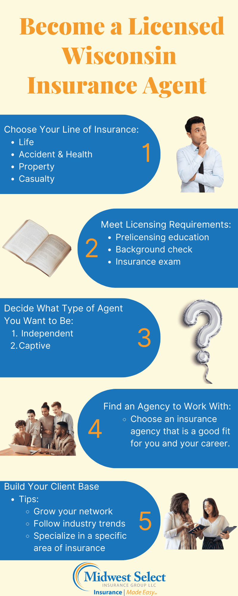 Infographic outlining the 5-step process to become a licensed independent Wisconsin insurance agent