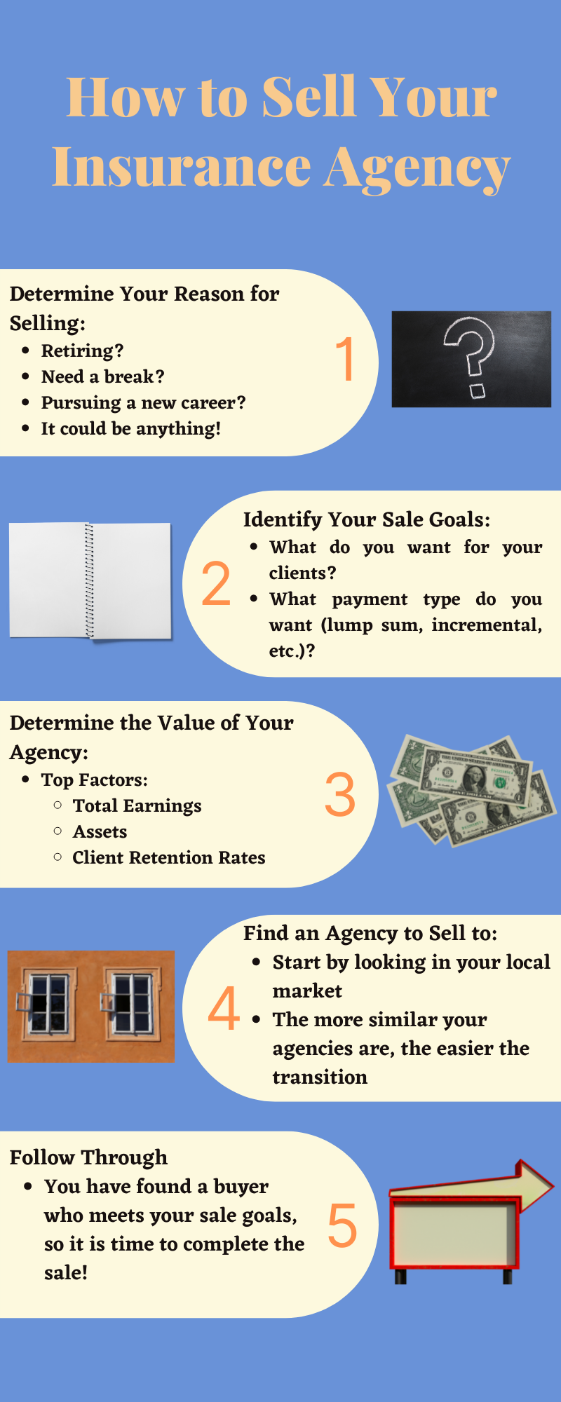 Infographic outlining easy 5-step process to sell an insurance agency. All steps described in full detail in the article.